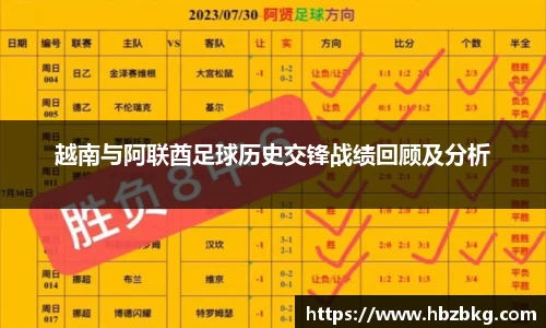 越南与阿联酋足球历史交锋战绩回顾及分析